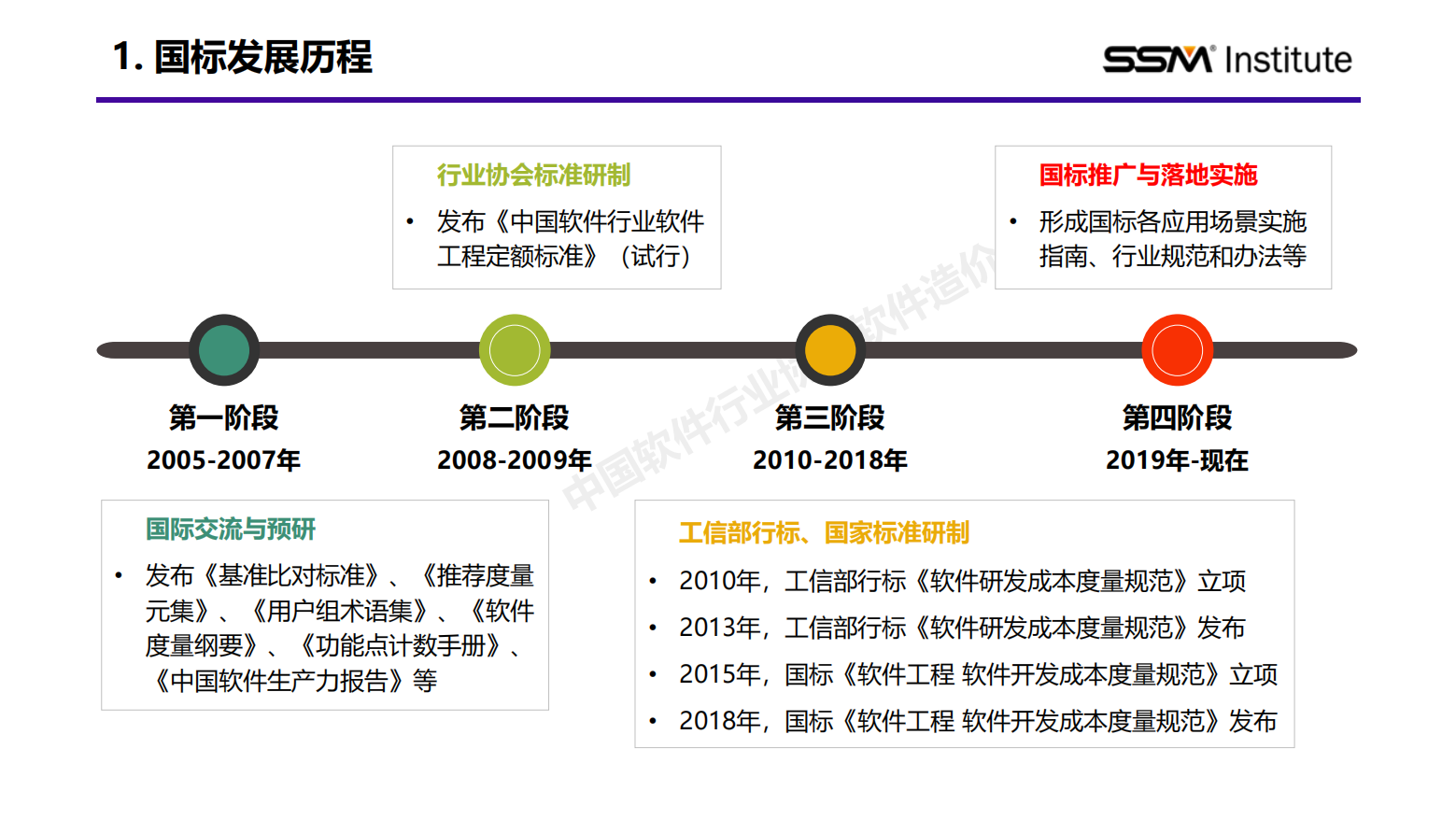 国家标准《软件工程 软件开发成本度量规范》行业应用报告(2024版)插图2