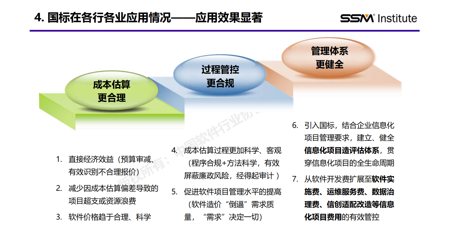 国家标准《软件工程 软件开发成本度量规范》行业应用报告(2024版)插图5
