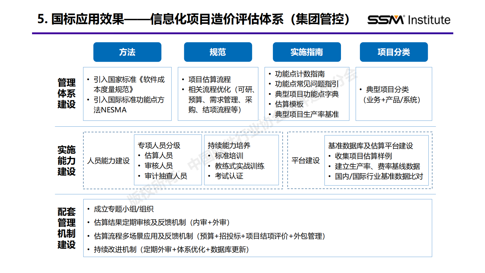 国家标准《软件工程 软件开发成本度量规范》行业应用报告(2024版)插图6