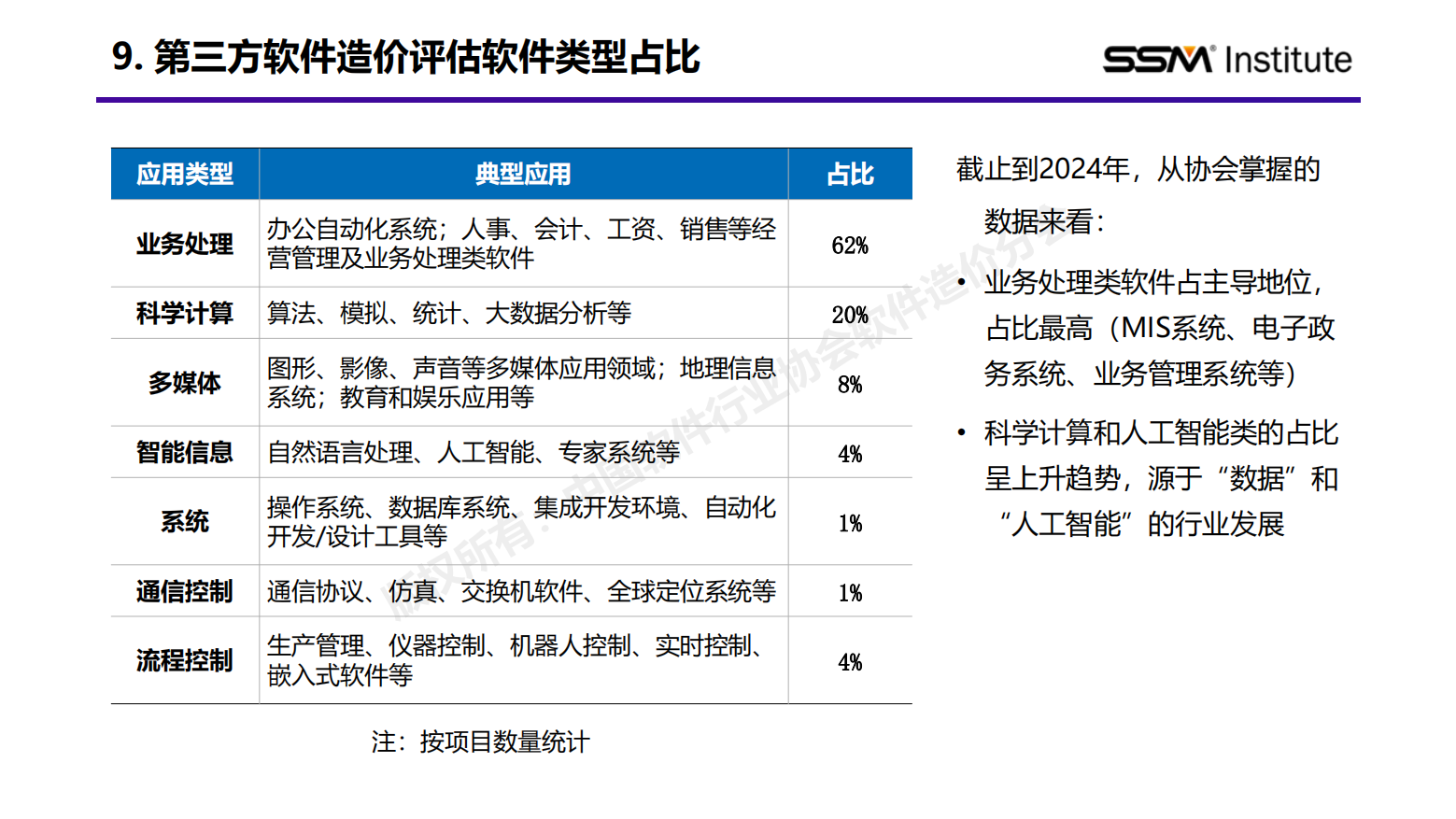 国家标准《软件工程 软件开发成本度量规范》行业应用报告(2024版)插图10