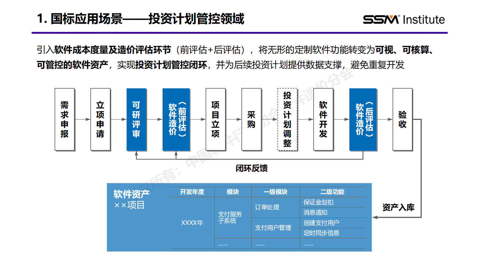 国家标准《软件工程 软件开发成本度量规范》行业应用报告(2024版)插图12