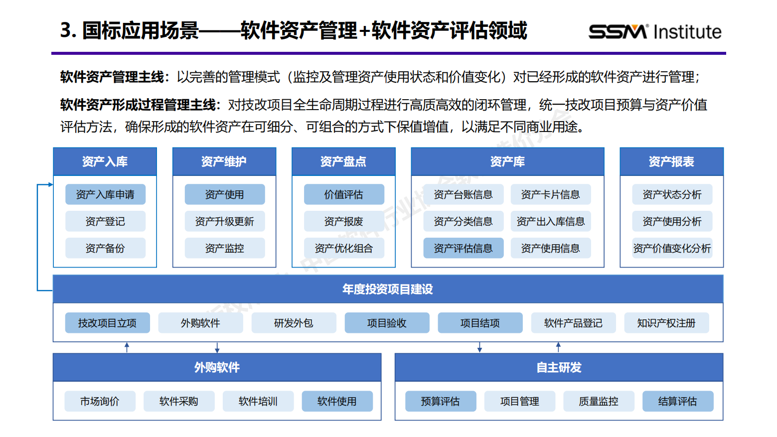 国家标准《软件工程 软件开发成本度量规范》行业应用报告(2024版)插图14