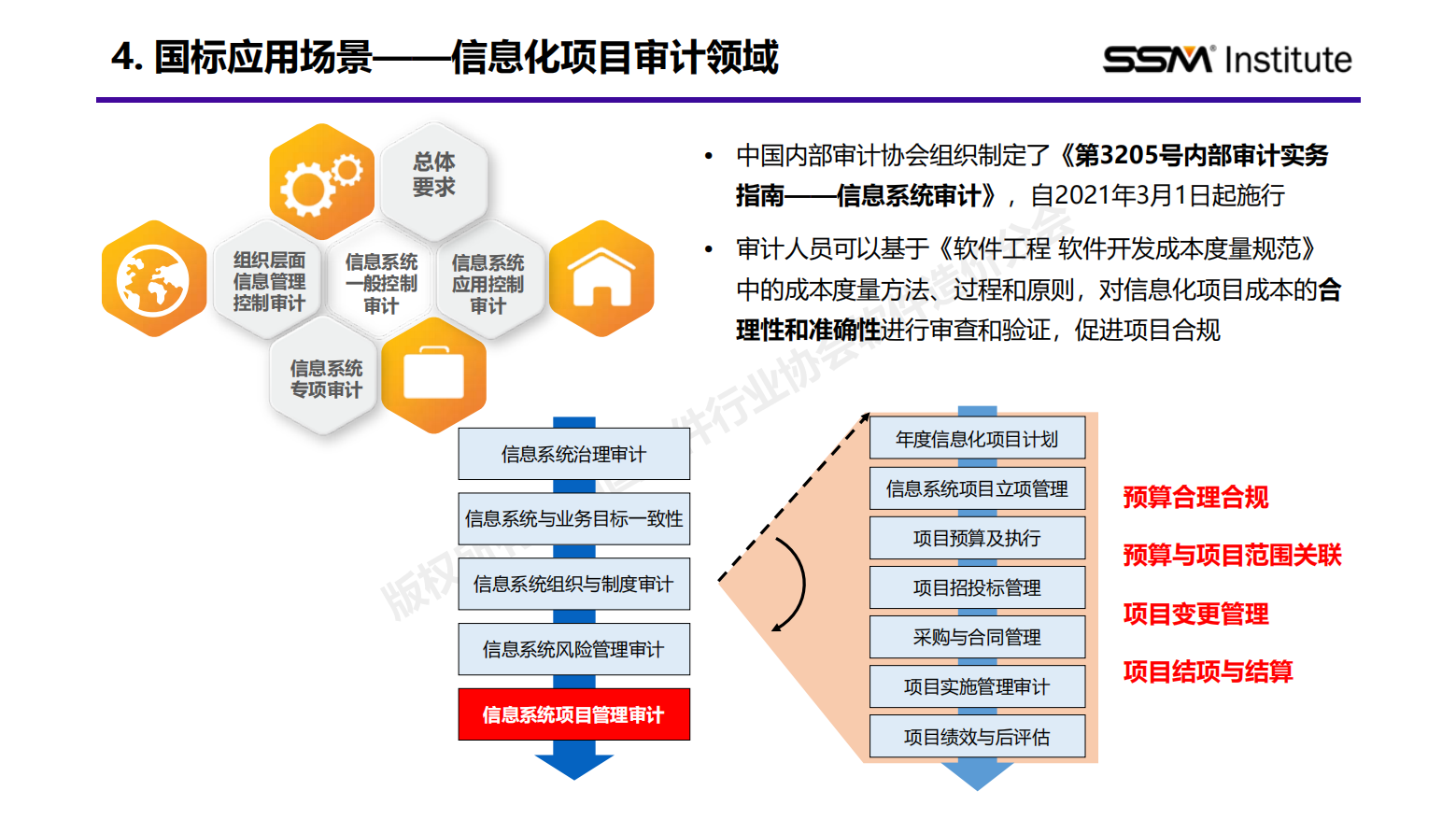 国家标准《软件工程 软件开发成本度量规范》行业应用报告(2024版)插图15