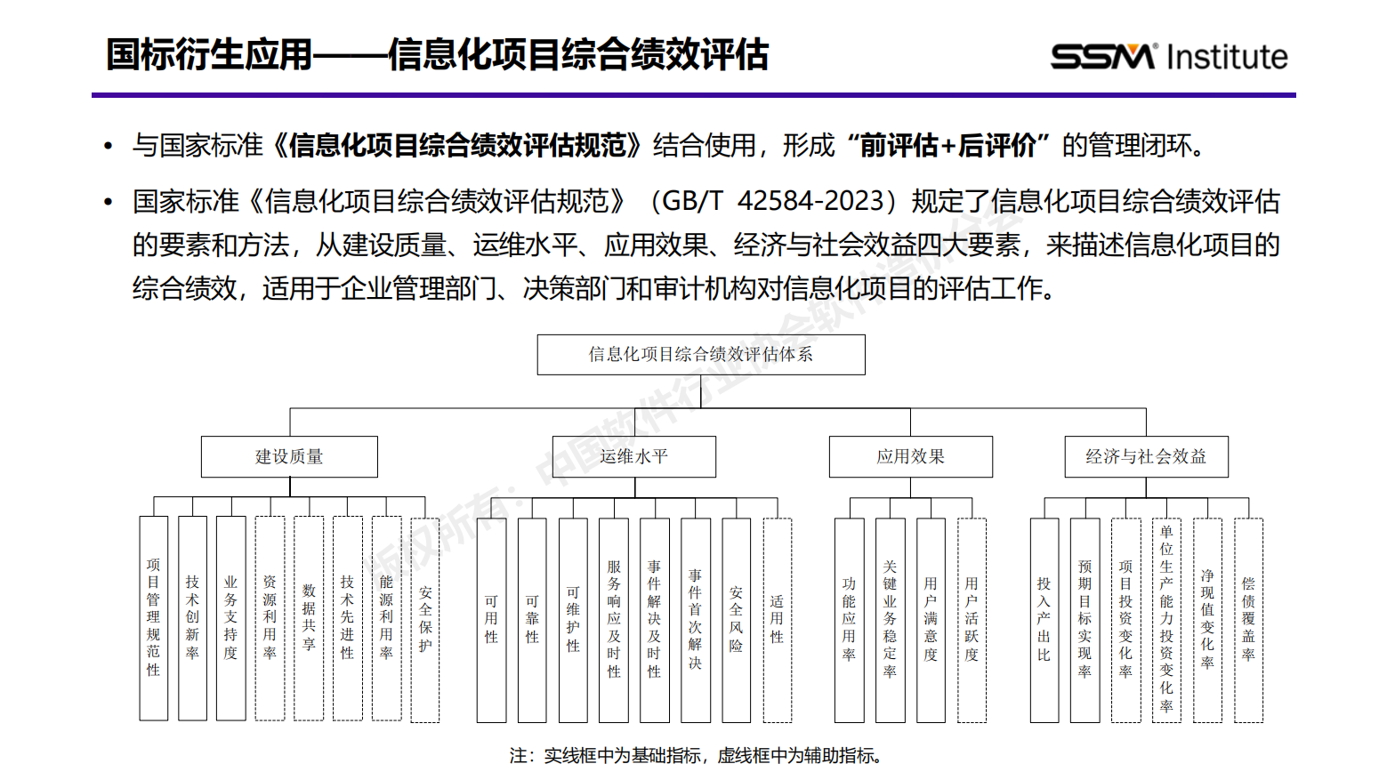 国家标准《软件工程 软件开发成本度量规范》行业应用报告(2024版)插图26