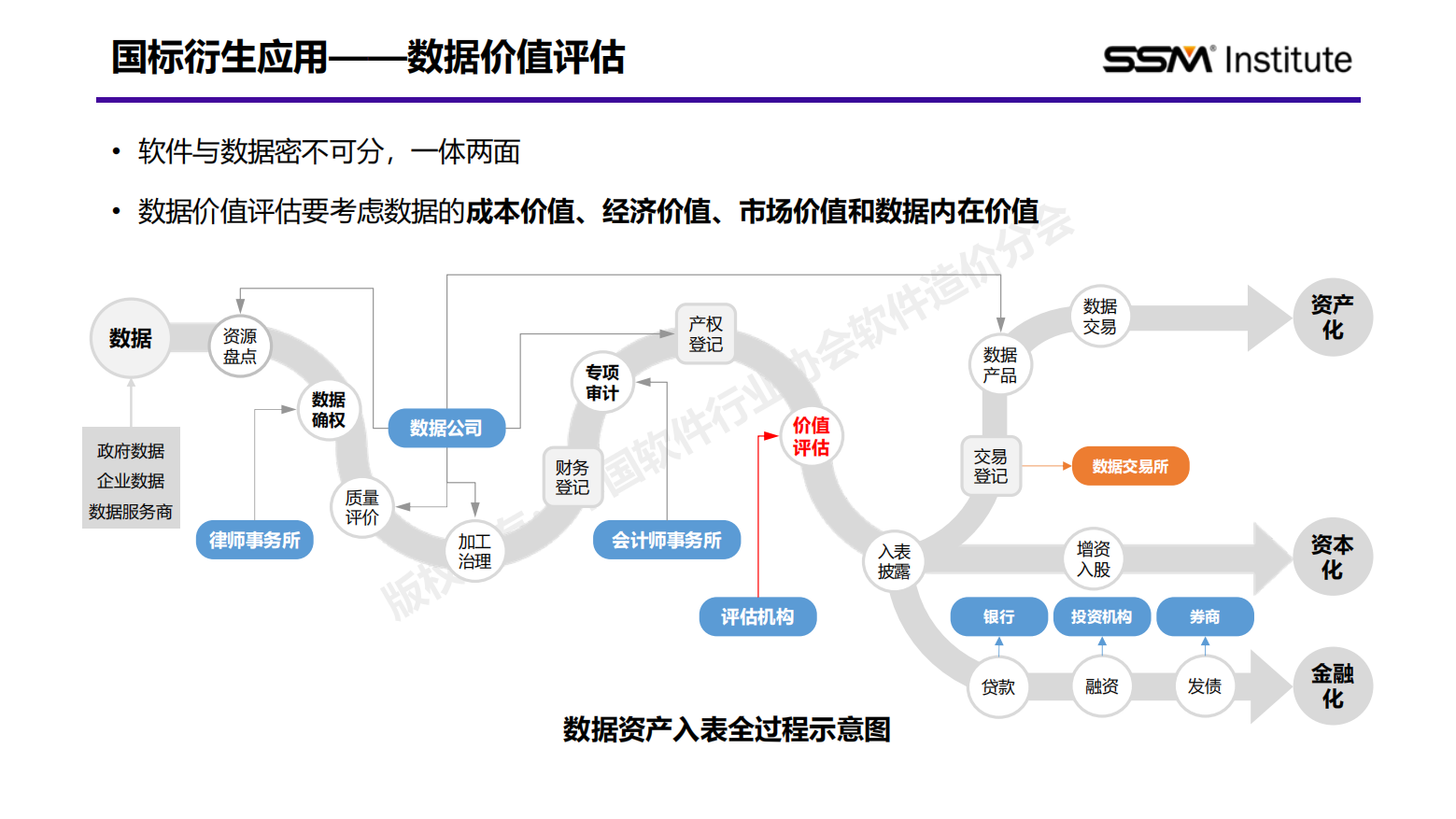国家标准《软件工程 软件开发成本度量规范》行业应用报告(2024版)插图27